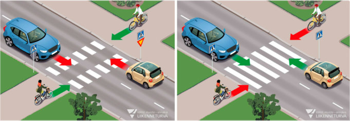 Uuden tieliikennelain mukaan pyöräilijän tienylityspaikka on korjattava joko osoittamalla ajoradan liikenteelle väistämisvelvollisuus liikennemerkillä tai muuttamalla ajoratamaalaukset suojatiemerkinnöiksi. Kuvissa punainen nuoli osoittaa väistämisvelvollisuuden. Pyöräilijä voi ylittää tien myös suojatietä pitkin ajaen. Jos pyöräilijä taluttaa pyöräänsä, on hän jalankulkija. Kuljettajan on annettava esteetön kulku jalankulkijalle, joka on suojatiellä tai valmistautuu menemään sille. Kuvat: Liikenneturva
